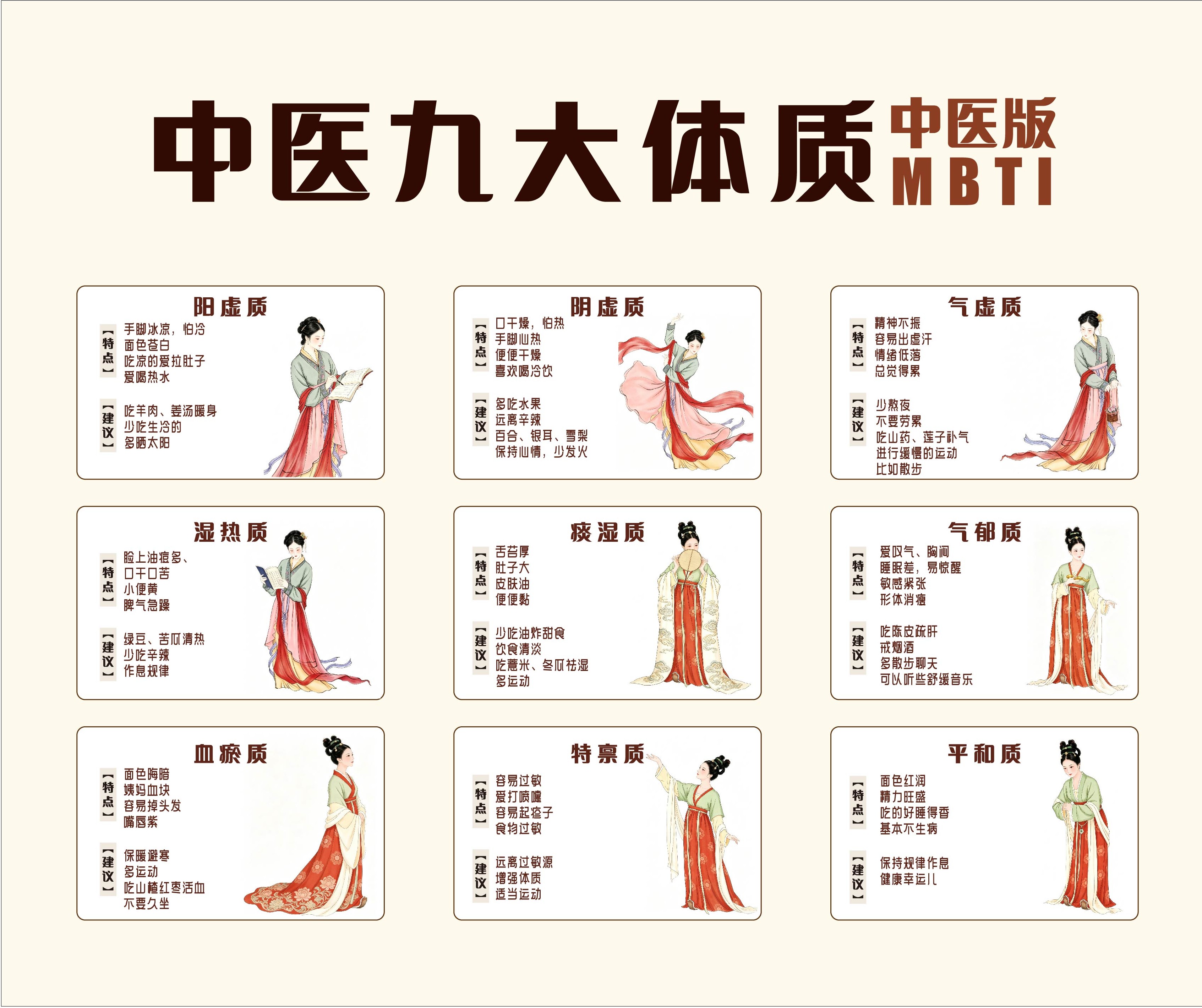 合香珠品牌故事 3 — 中医九大体质 MBTI